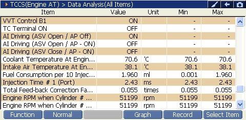 2000 RPM preview